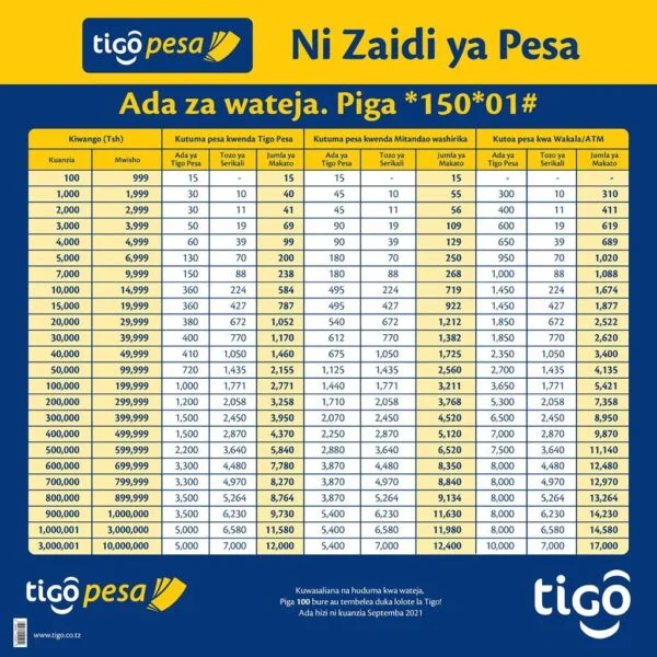 Tigo Pesa Tariffs 2021/2022 (Tigo Pesa Makato 2021)