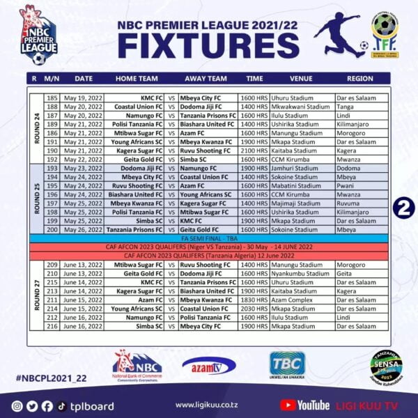 Nbc Premier League 21 22 Fixtures Table And Results